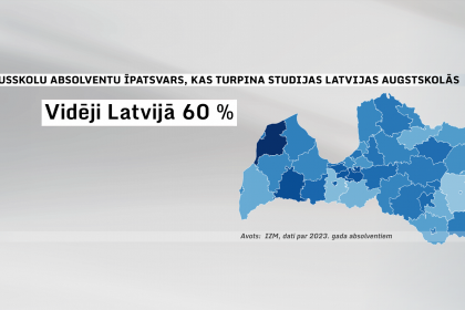 85% Olaines novada vidusskolu beidzēju pērn sāka studijas Latvijā